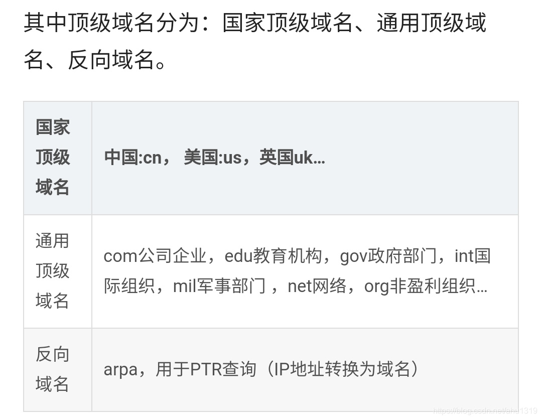 如何在Godaddy/阿里云等平台设置域名绑定多个IP_域名指向多个IP地址的好处有哪些