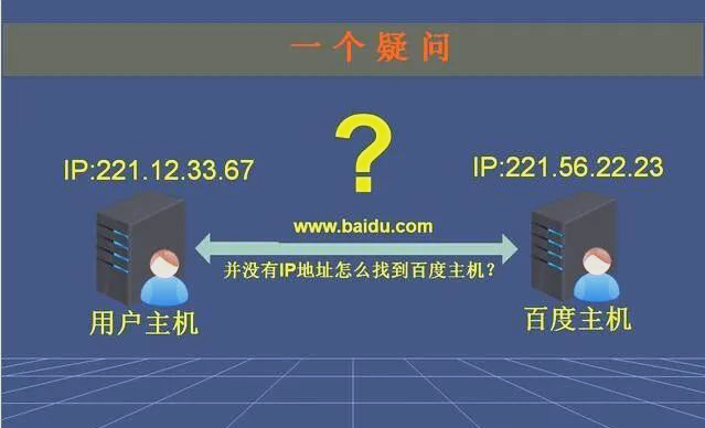DNS域名解析的安全性如何